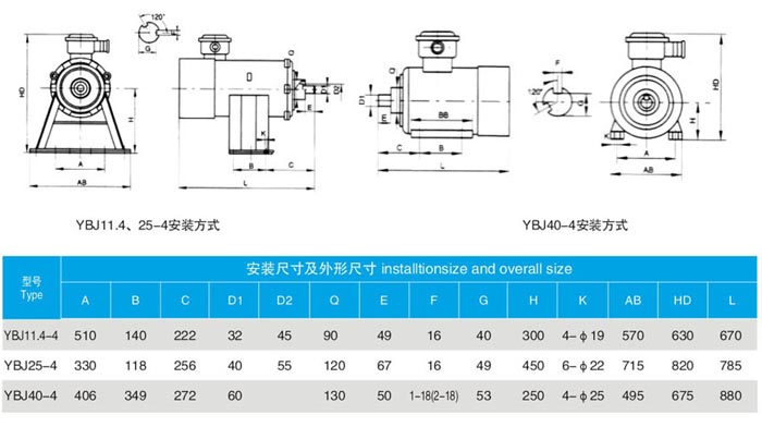 带底脚YBJ煤矿井下绞车用隔爆型三相异步电动机安装尺寸及外形图