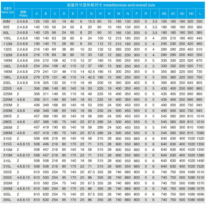 YBK2防爆电机